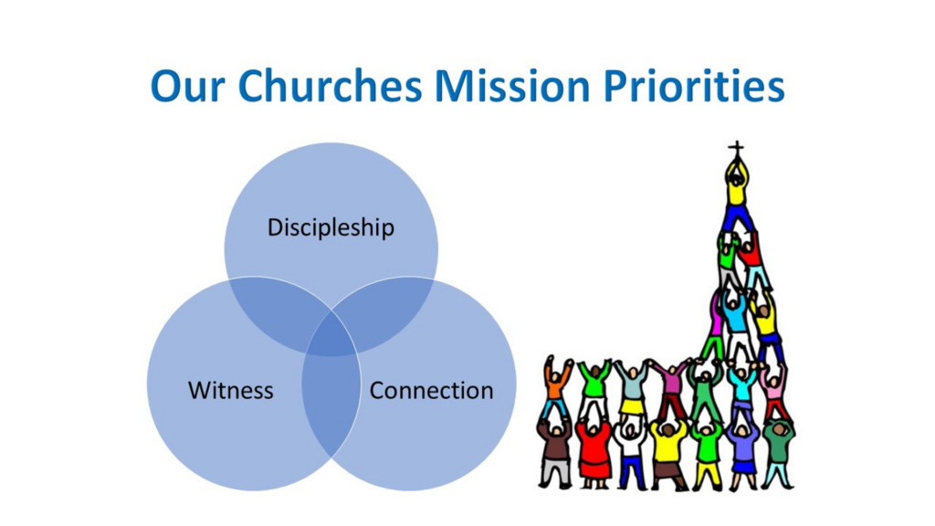 Serving God and the Community - Our Mission Priorities